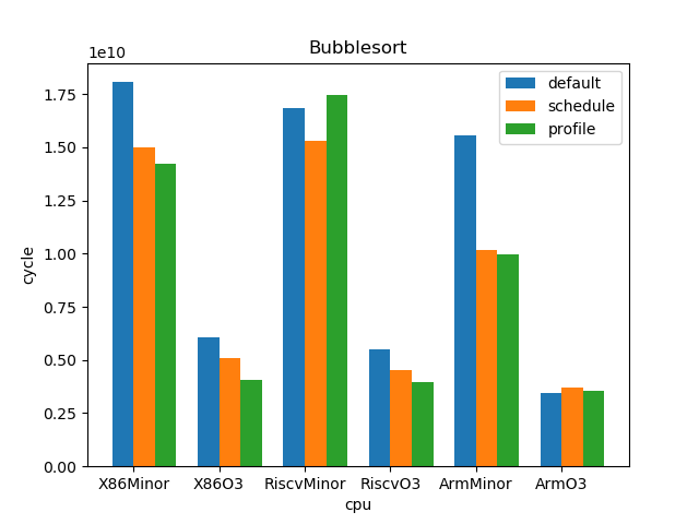 Bubblesort.png