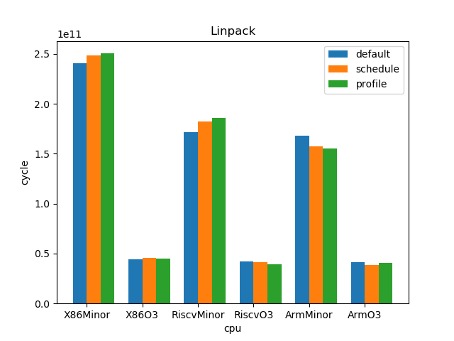 Linpack.png