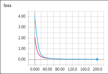 bce_loss_speed.png