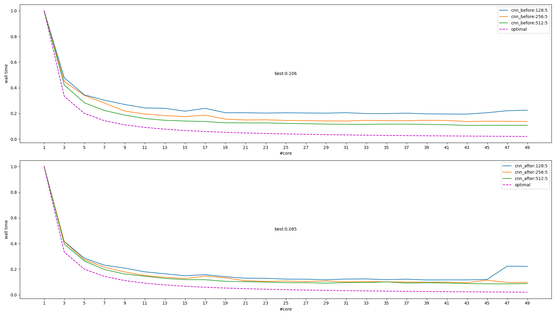 cnn_col2im_benchmark.png