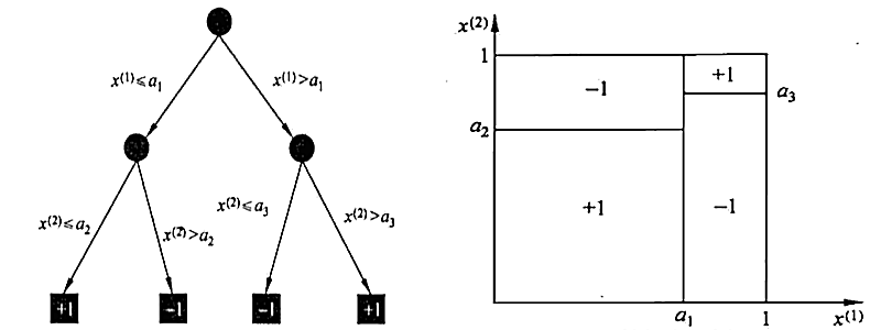 decision_tree.png