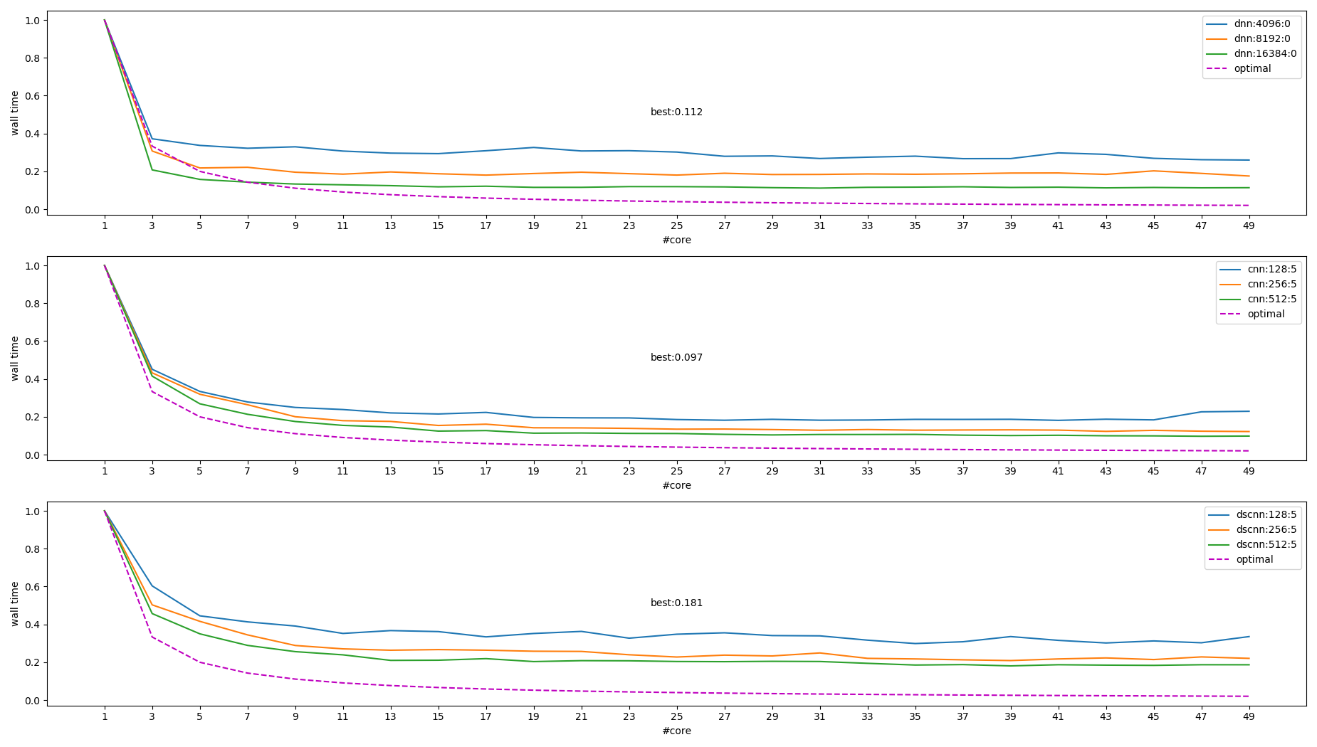 eigen_mt_benchmark.png