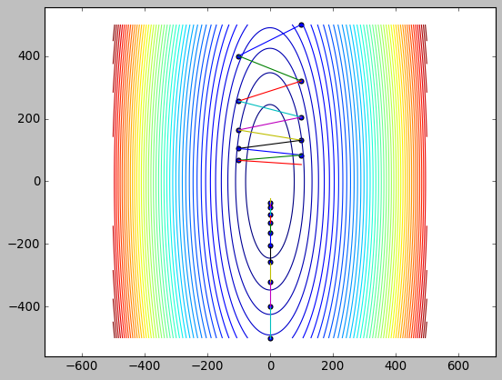 gradient_descent_zigzag.png