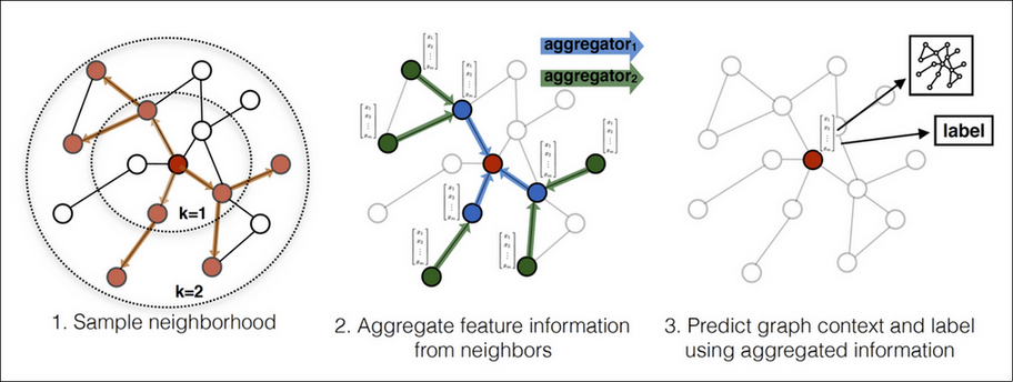 graph_sage.png