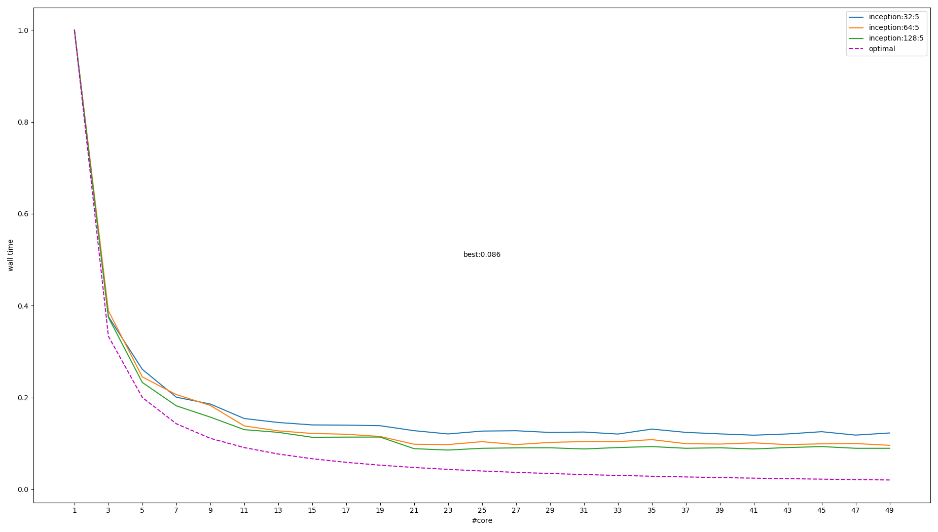 inception_eigen_mt_benchmark.png