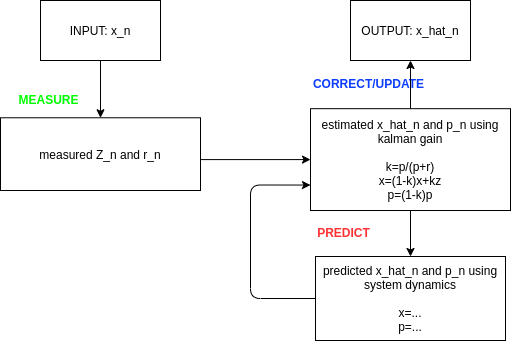 kalman_filter.png