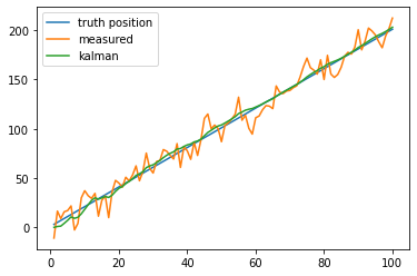 kalman_filter_2d.png