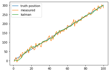 kalman_filter_cv2.png