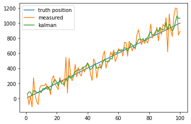 kalman_filter_simple.png