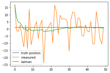 kalman_filter_simple1.png