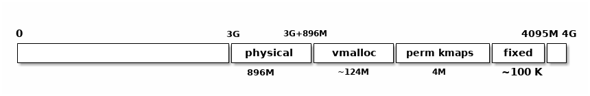 kernel_address_space.png