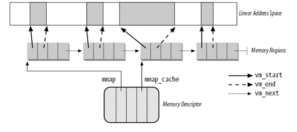 kernel_address_space_vma.png