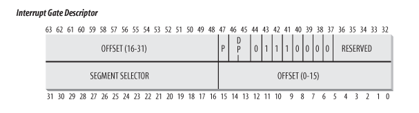 kernel_interrupt_gate.png