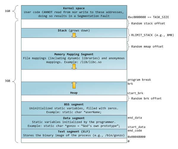 kernel_mmap_layout_flexible.png