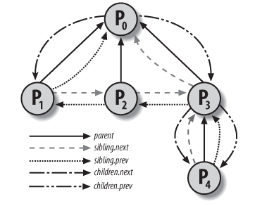 kernel_process_parent.png