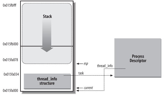 kernel_process_thread_info.png