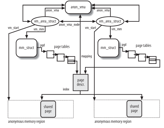 kernel_rmap_anonymous.png