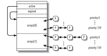 kernel_scheduler_runqueue.png