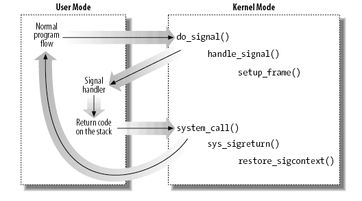 kernel_signal_frame.png