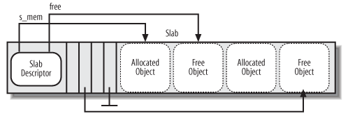 kernel_slab_object.png