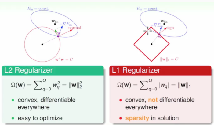 l1_l2_regularization.png