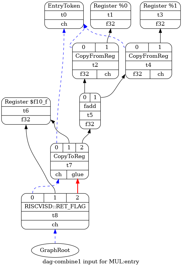 llvm_selection_dag.png