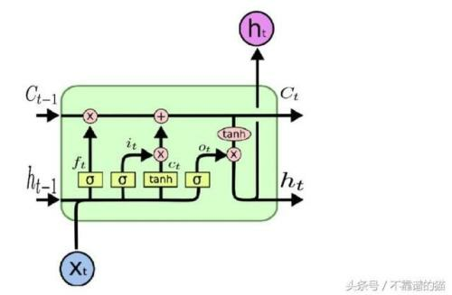 lstm.png