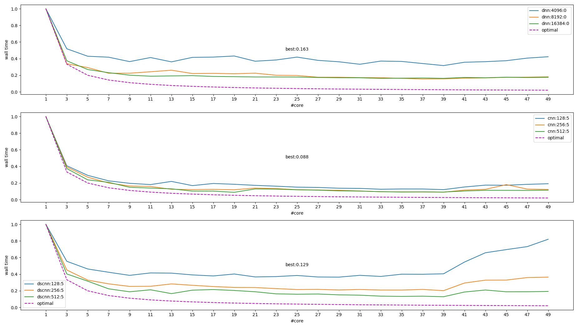 mkl_mt_benchmark.png