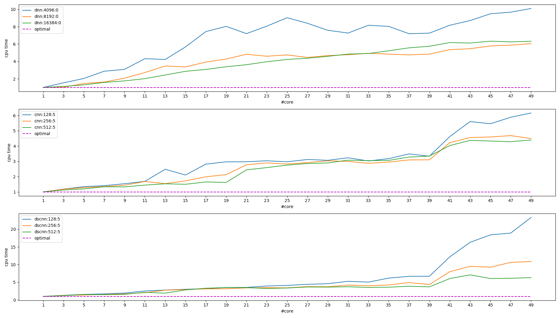 mkl_mt_benchmark_2.png