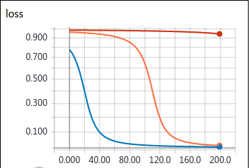 mse_loss_speed.png