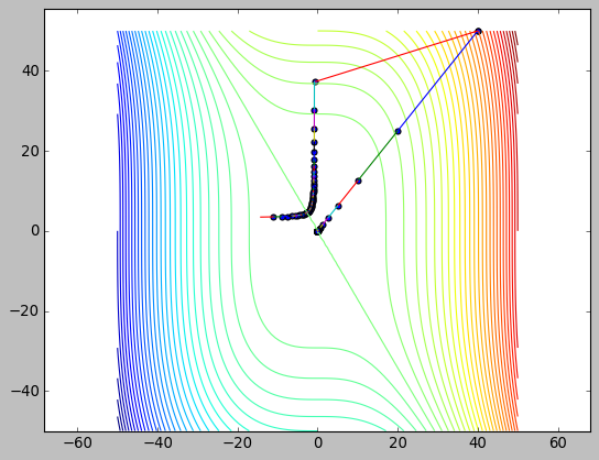 newton_saddle_point.png