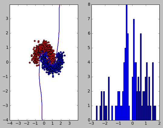 no_regularization.png