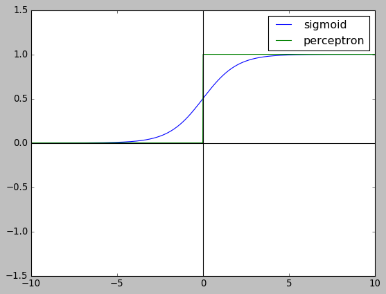 perceptron_sigmoid.png