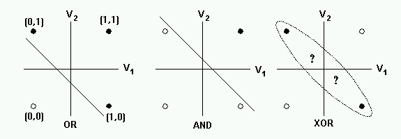 perceptron_xor.png