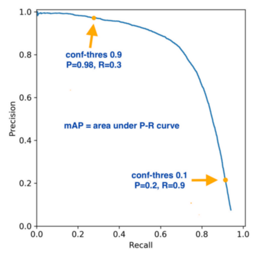 precison_recall_curve.png