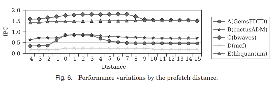 prefetch_distance.png