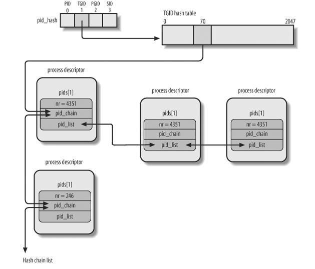 process_pid_hash.png