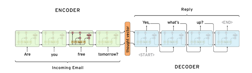 seq2seq.png