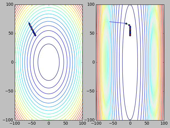 sgd_with_scaling.png