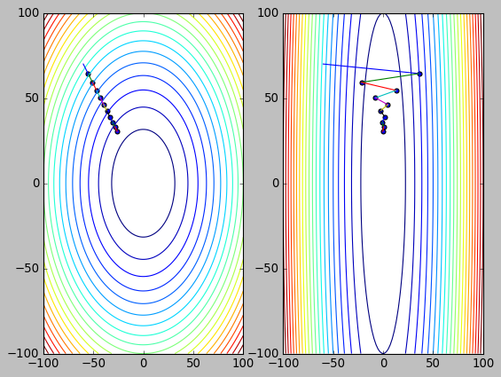 sgd_with_scaling_zig_zag.png