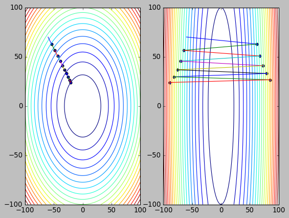 sgd_with_scaling_zig_zag_2.png