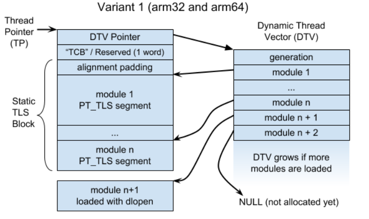 tls.png