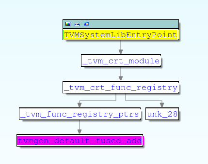 tvm_c_runtime_reg.png