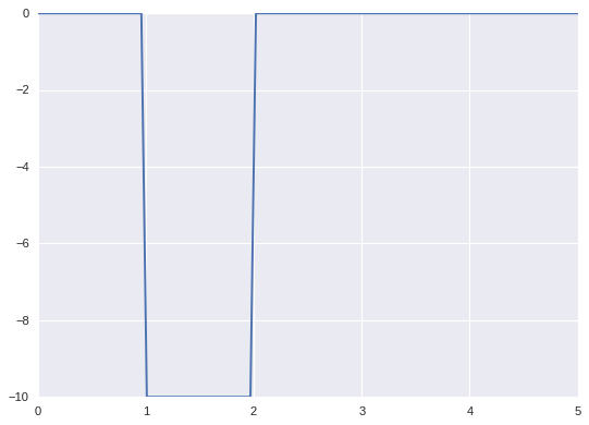 universal_approximation_sigmoid.png